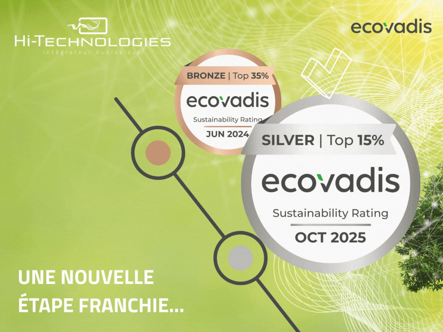 Hi Technologies awarded the EcoVadis Silver Medal in 2025: a growing and recognised CSR commitment.